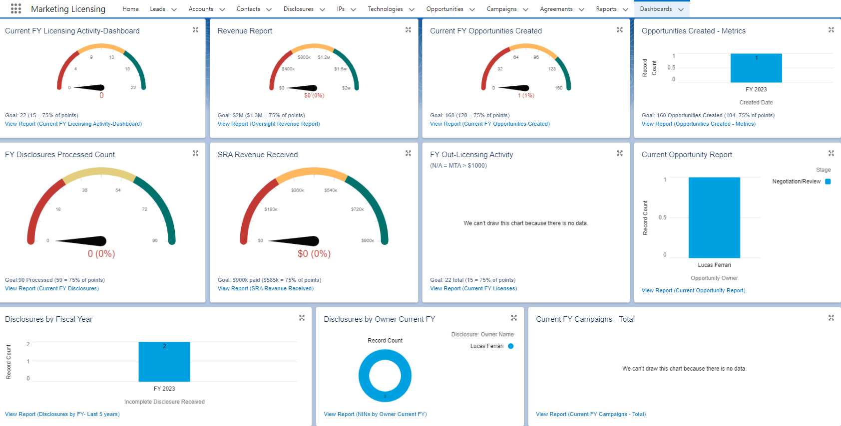 Screenshot showing a dashboard for managers.