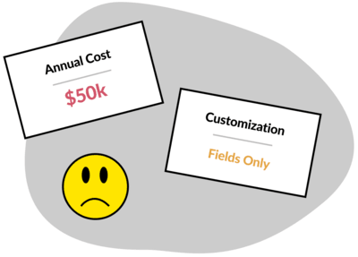 Story Graphic: Shows annual cost of $50k, only fields being customizable and a frowny face.